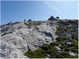 Planina Podvežak - Veliki vrh (Veža)